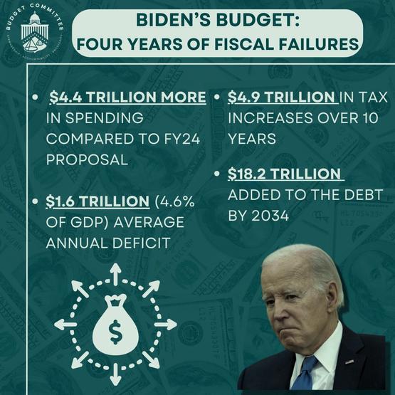 Image For Biden's Budget